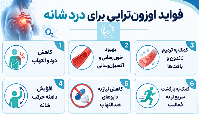 فواید اوزون تراپی شانه