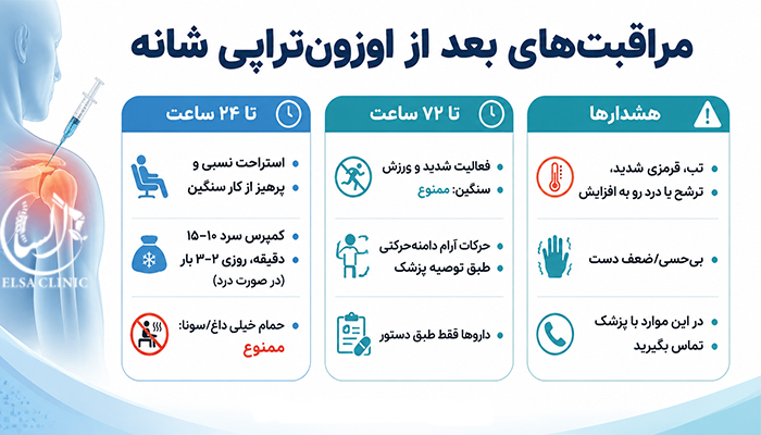مراقبت‌های بعد از اوزون تراپی شانه